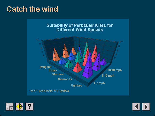 Aldus Persuasion 3.0 for Macintosh - Tutor