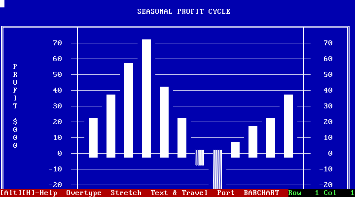 Key Form Designer 1.3 for DOS - Graph