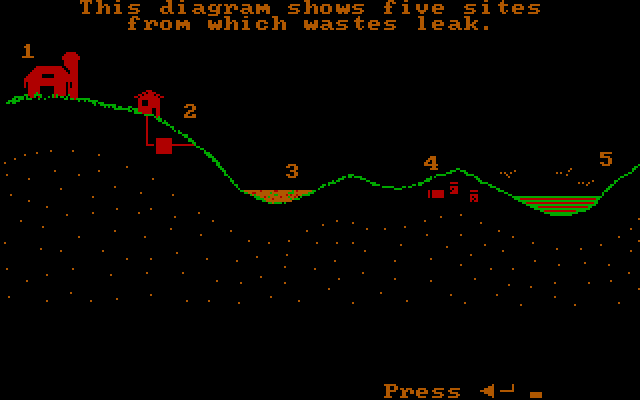 IBM Ground Water 1.00 - Diagram